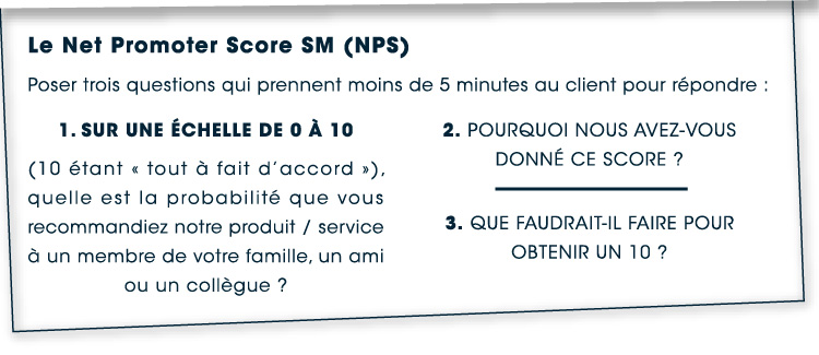 NET Promoter Score SM (NPS)