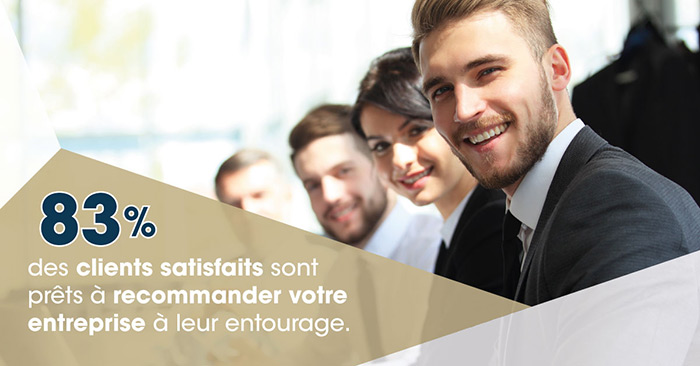 83% des clients satisfaits