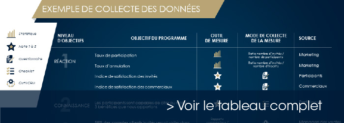 Exemple de collecte des données Tableau qui présente un exemple de collecte des données