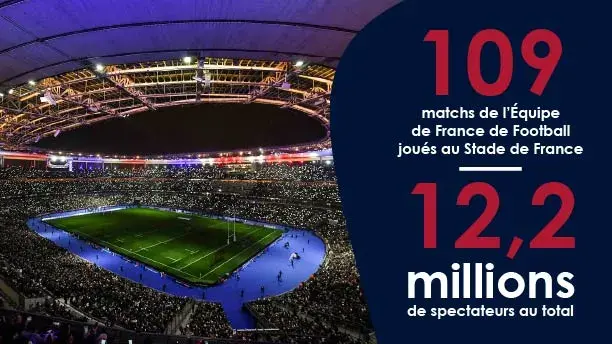 109 matchs de l'Equipe de France de Football 109 matchs de l'Equipe de France de Football